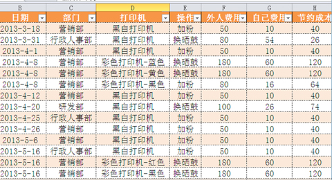 公司內部制定的節能降耗明細表