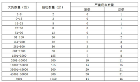 帽子質量檢查體系表