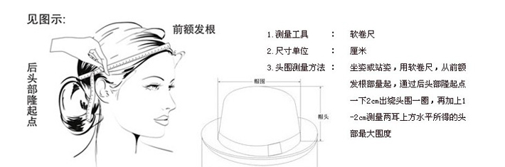 測量草帽方法一示意圖